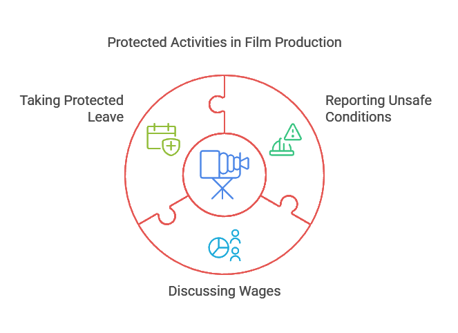 movie production crew wrongful termination