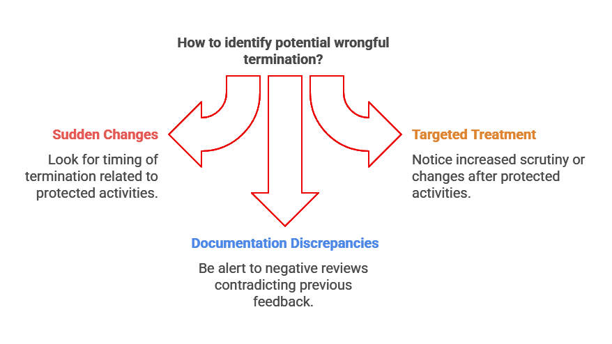 movie production crew wrongful termination