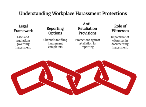 quid pro quo sexual harassment