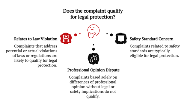 wrongful termination