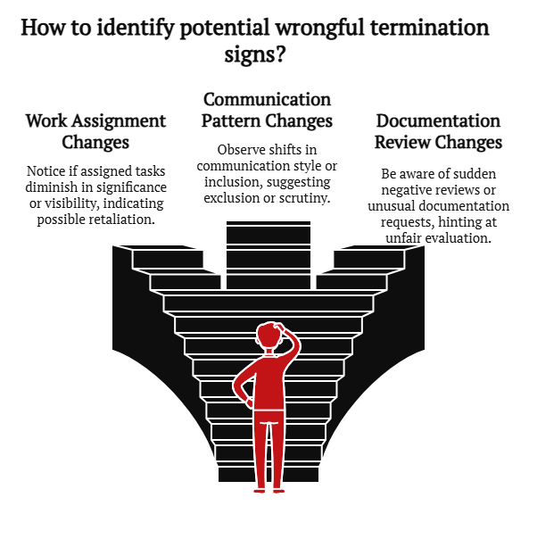 wrongful termination