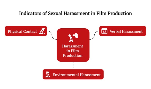 indicators of sexual harassment in film production