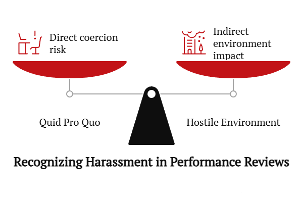 recognizing harassment in performance reviews