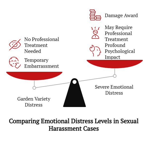 sexual harassment cases