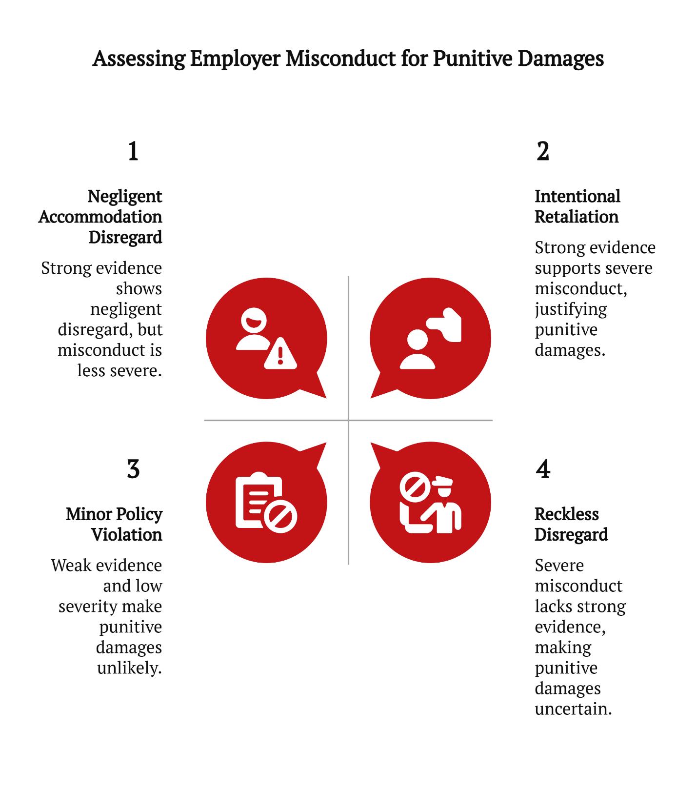 assessing employer misconduct punitive damages