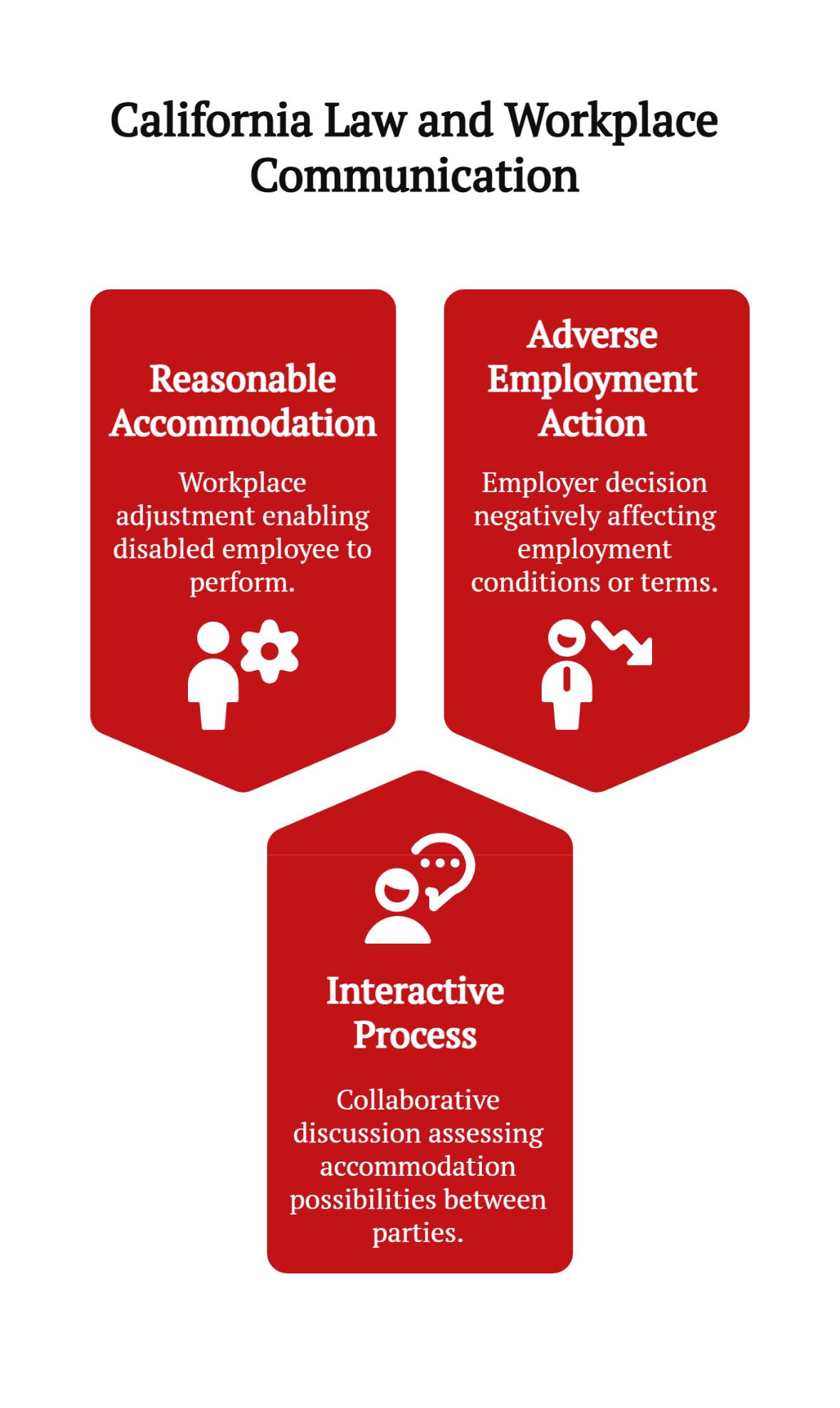 california law and workplace communication