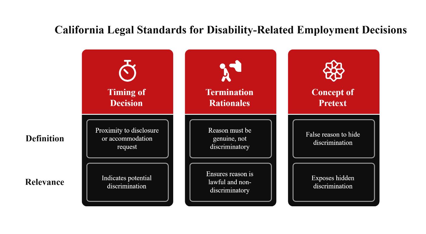california legal standards for disability related employment decisions