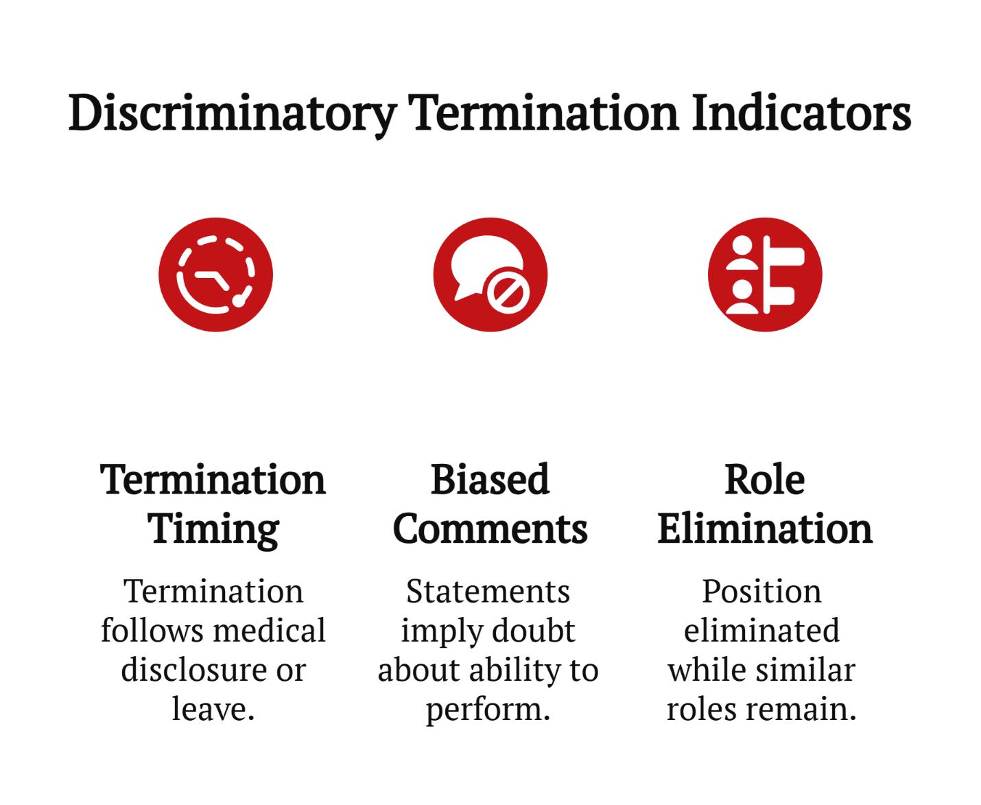 discriminatory termination indicators