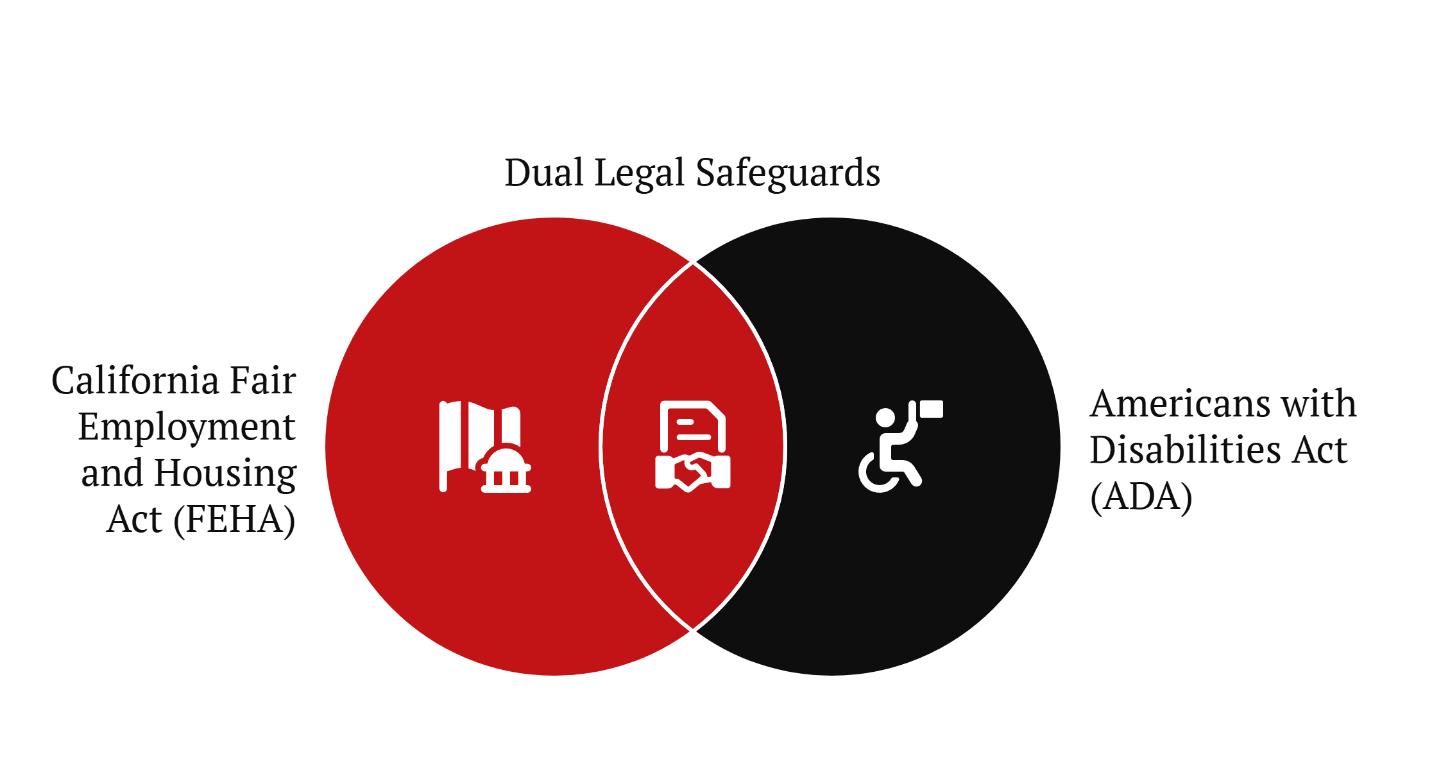 dual legal safeguards
