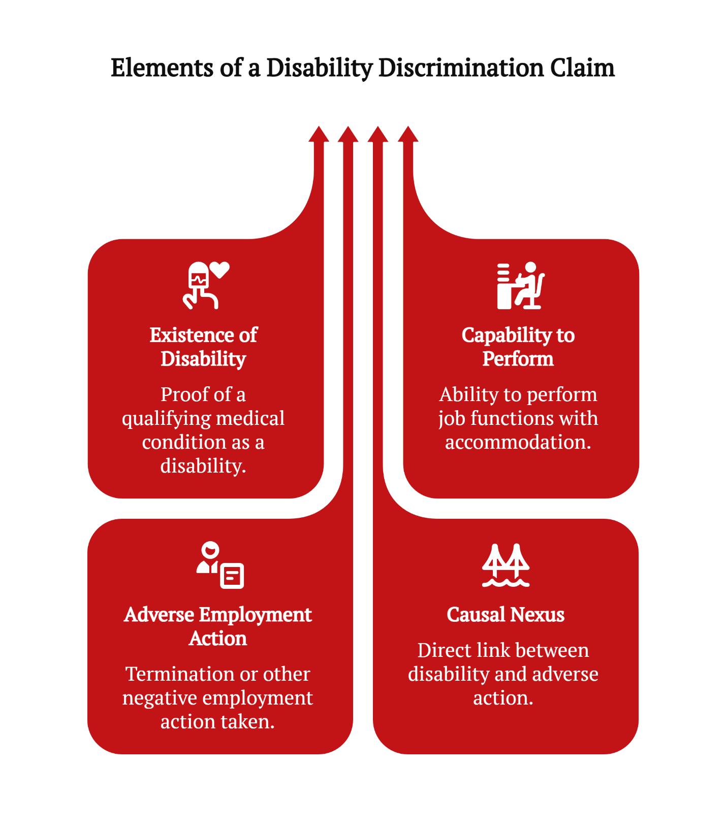elements of a disability discrimination claim