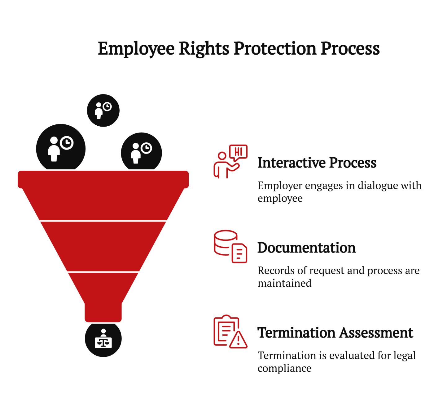 employee rights protection request