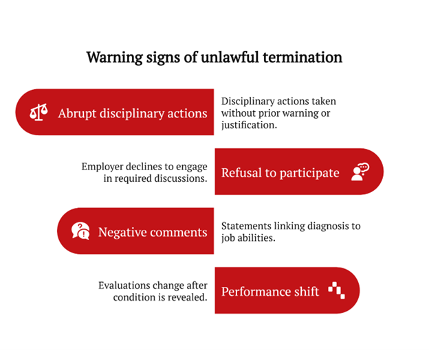 employment rights after termination