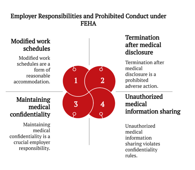 employment rights after termination