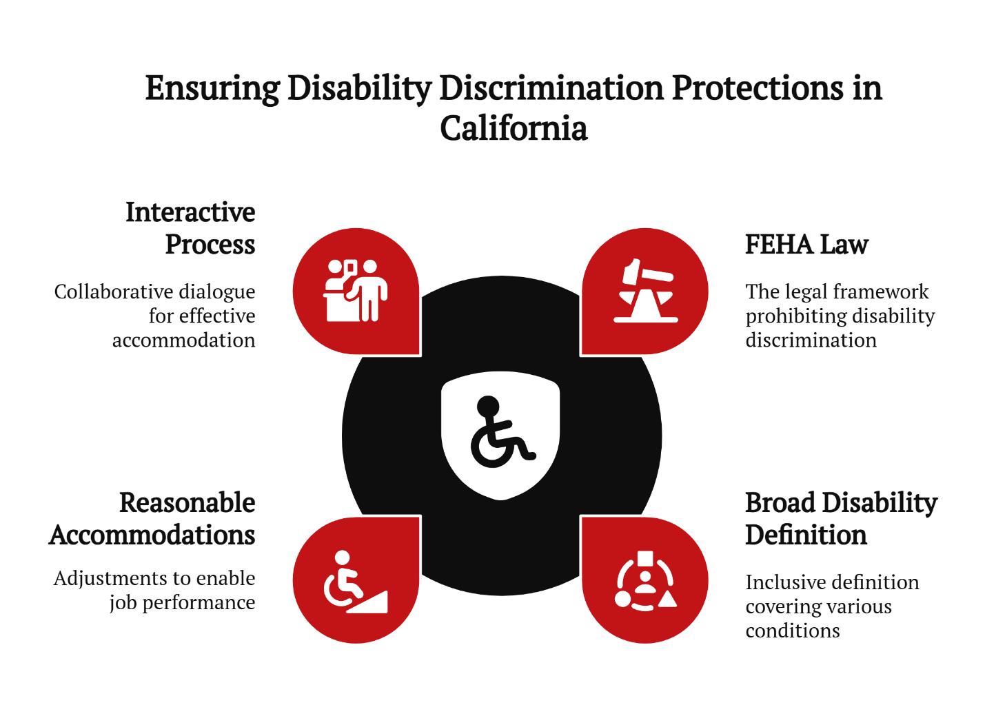 ensuring disability discrimination protections in california