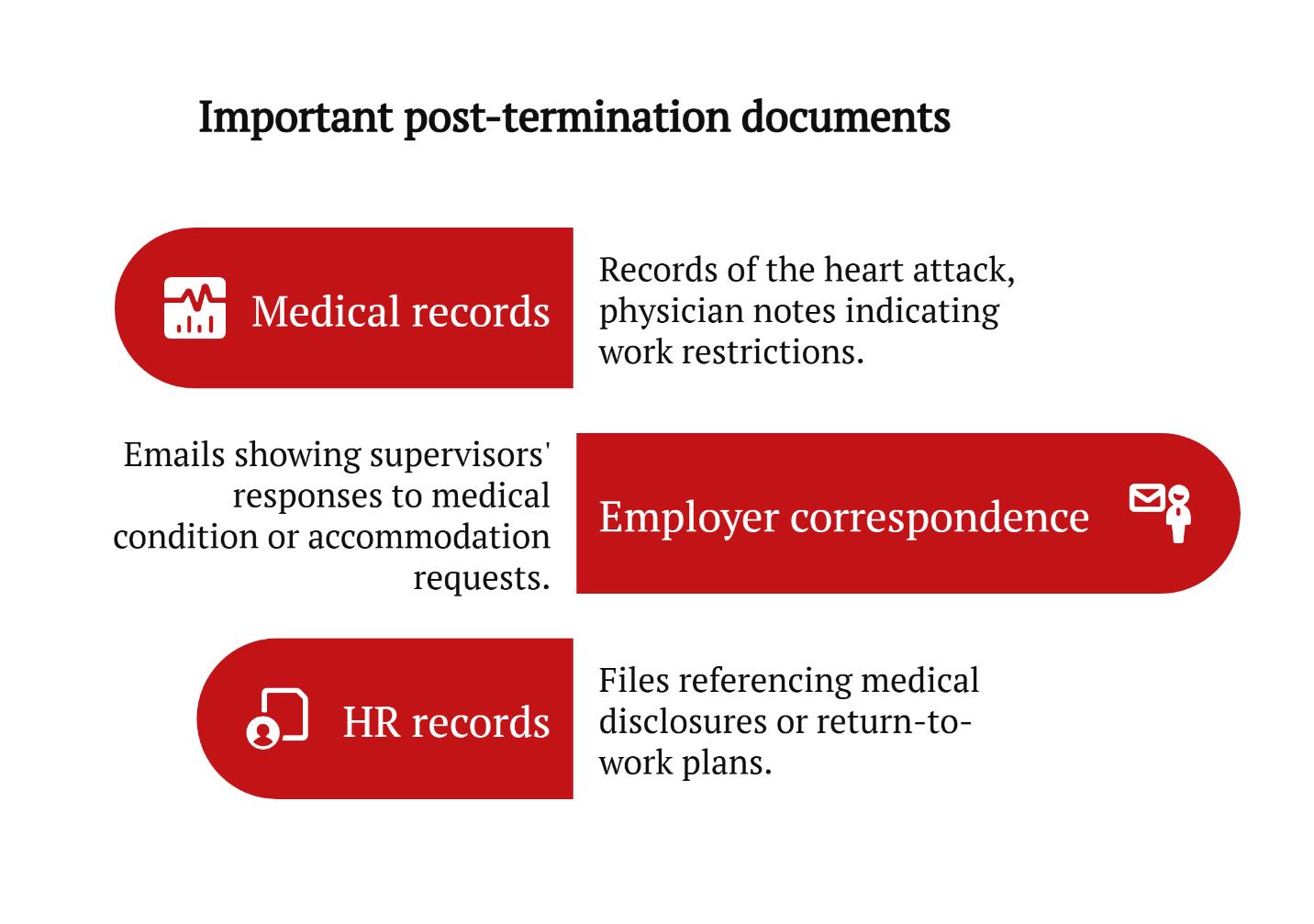 important post termination documents