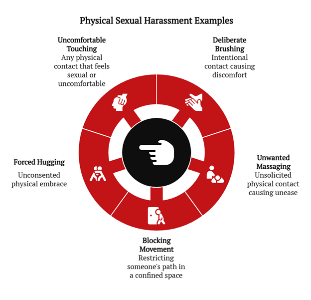physical sexual harassment