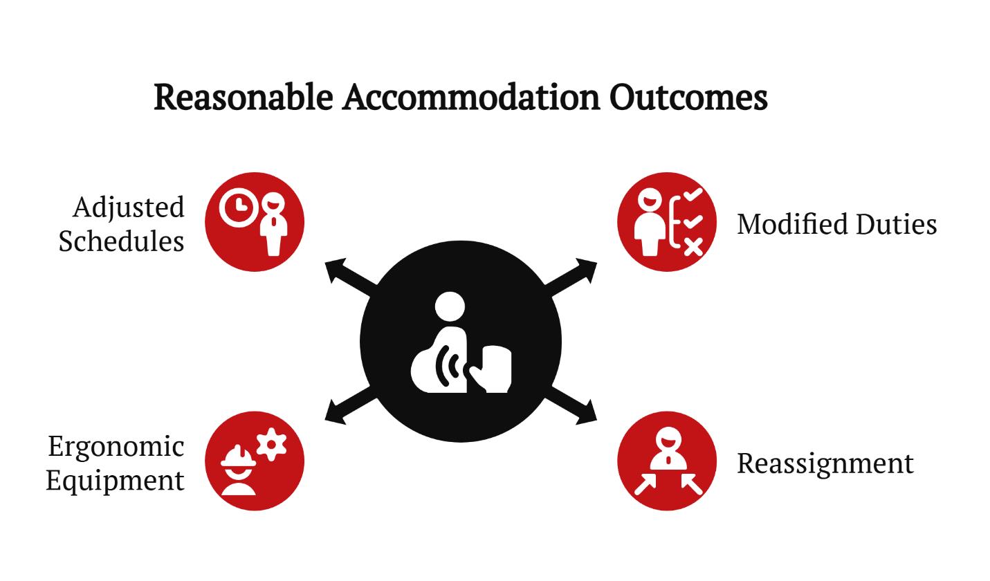 reasonable accommodation outcomes