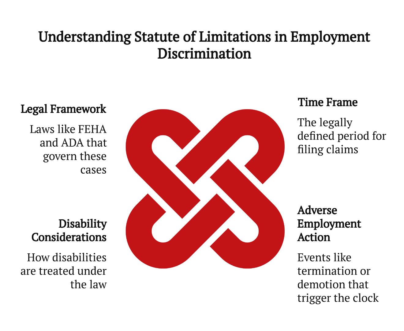 understanding statute of limitations in employment discrimination