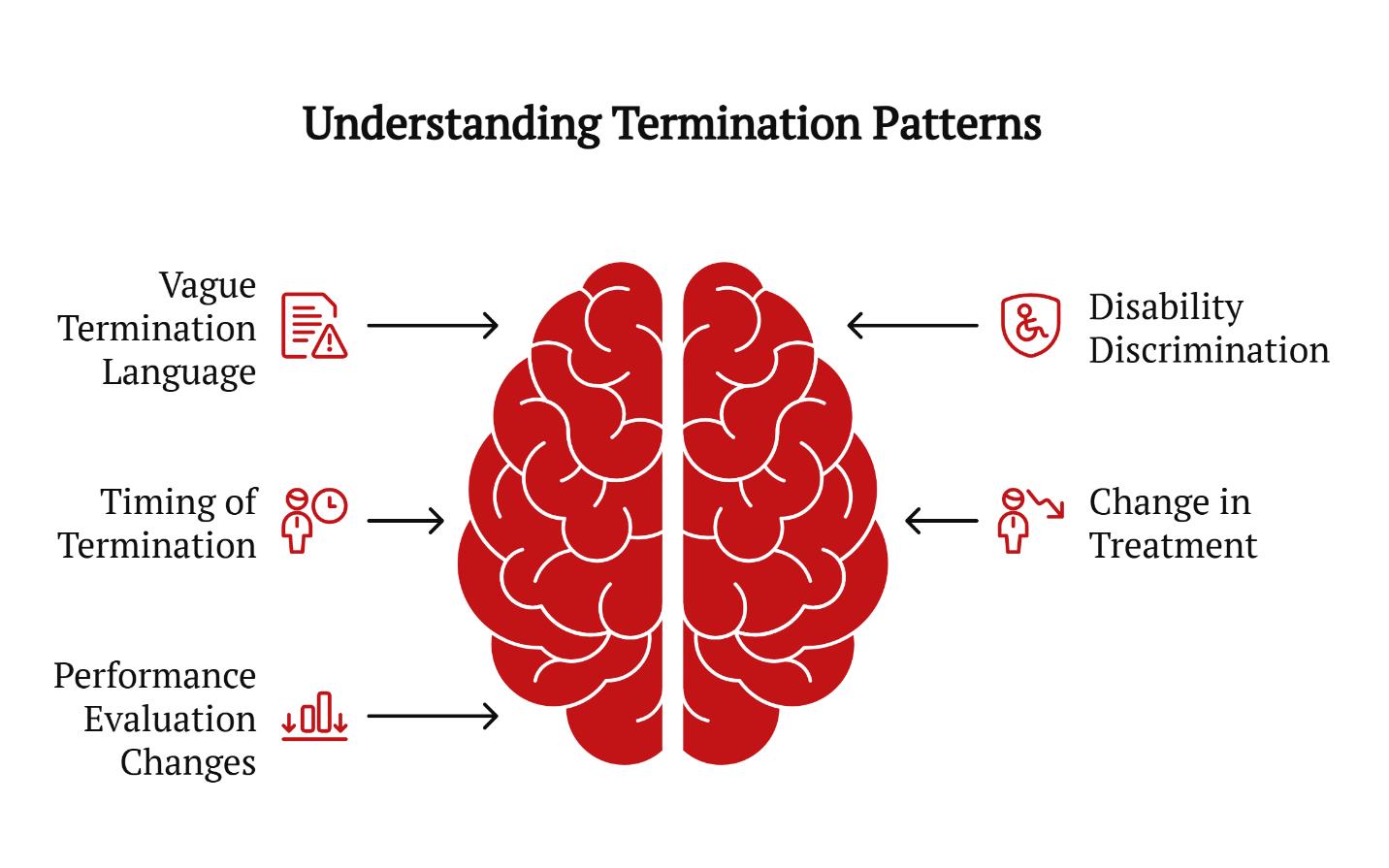 understanding termination patterns