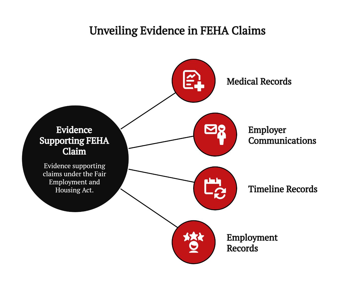 unveiling evidence feha claims
