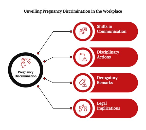 unveiling pregnancy discrimination in the workplace