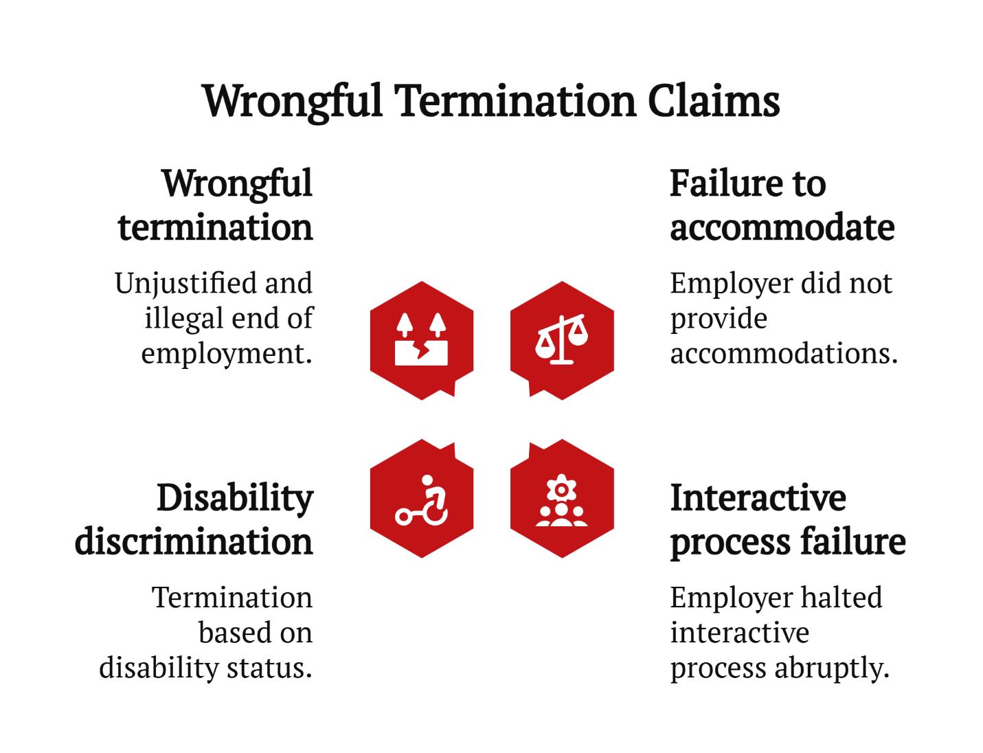 wrongful termination claim