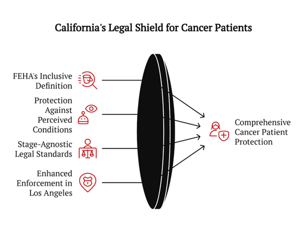 wrongful termination due to cancer