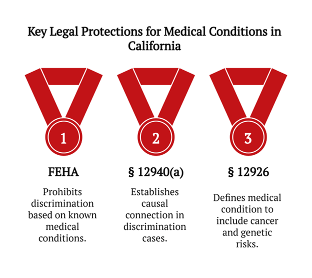 medical condition discrimination