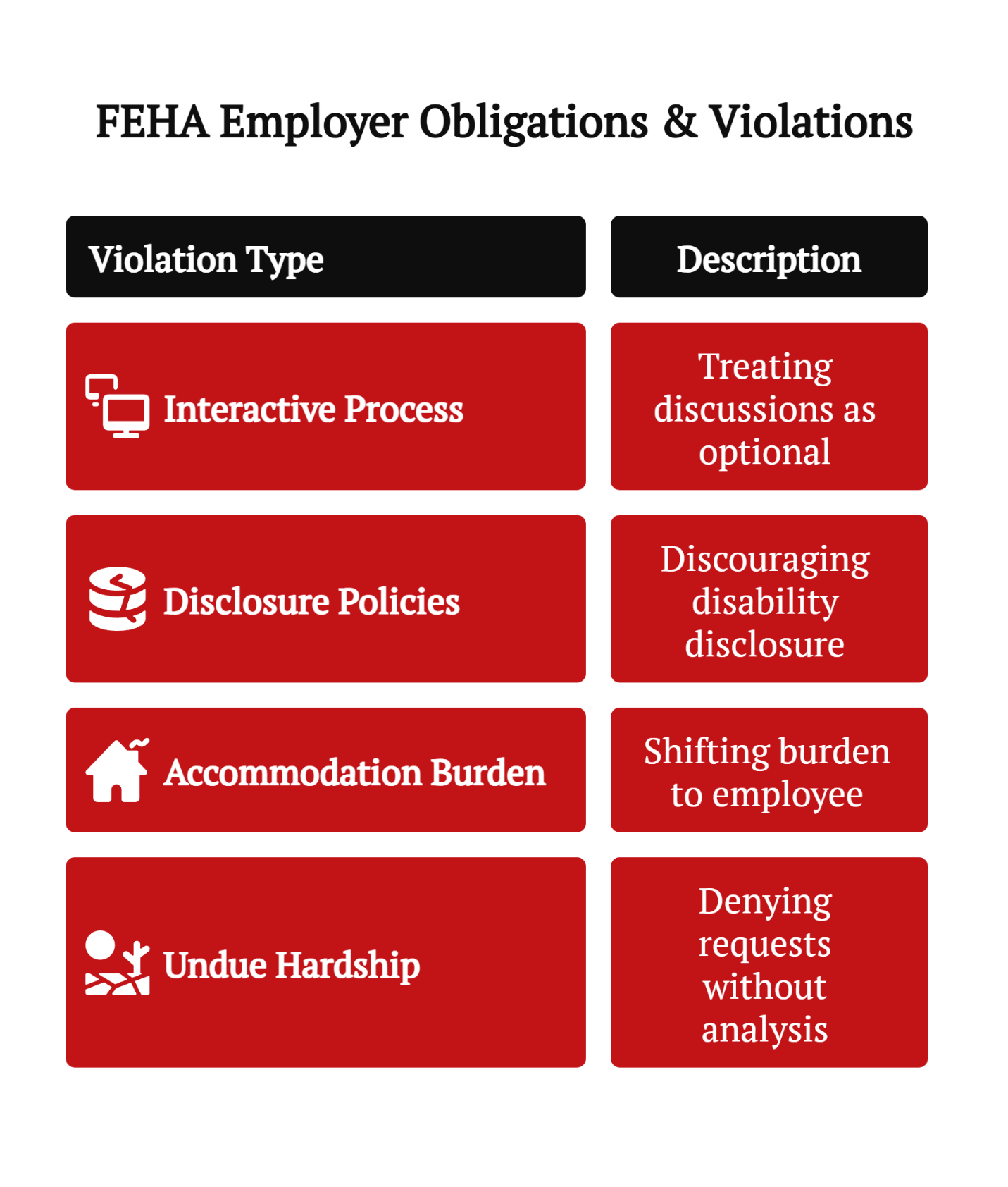 feha employer obligations violations